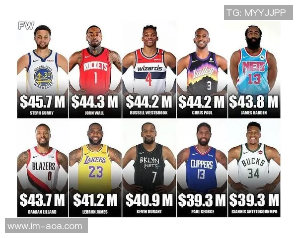 当今的吹杨莫兰特与三球如同十年前的希伯特沦为尴尬的弃子角色